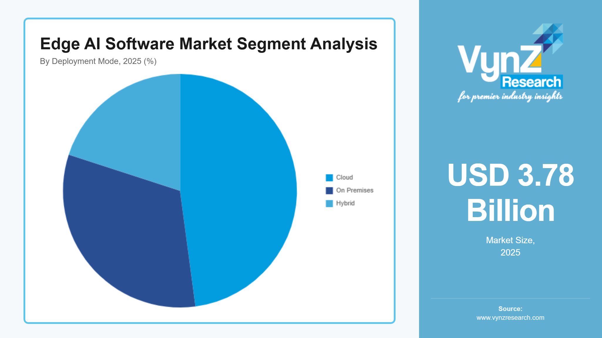 Edge AI Software Market Segment Analysis